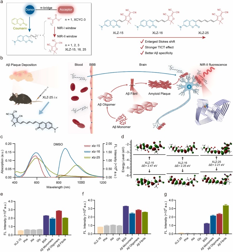 Congratulations to Bian Xieyang on His Paper Publication